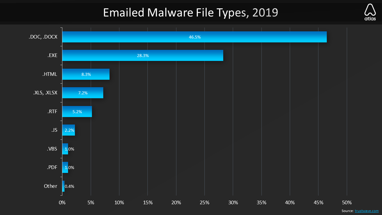 39% of Spam Emails Offer Fake Medical Products