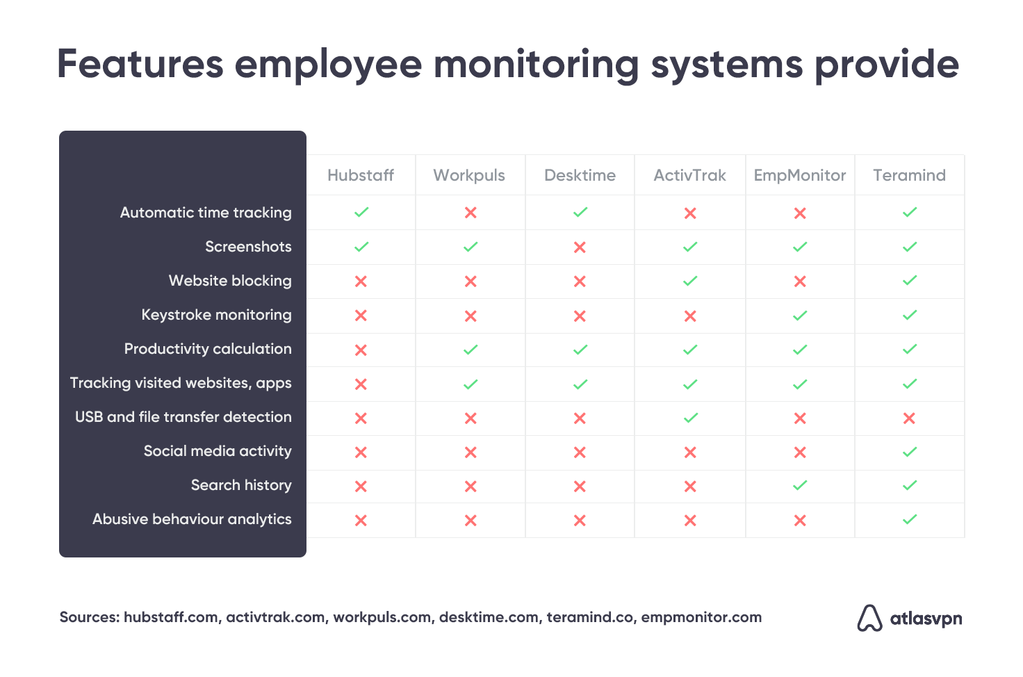 employee-monitoring-system-features