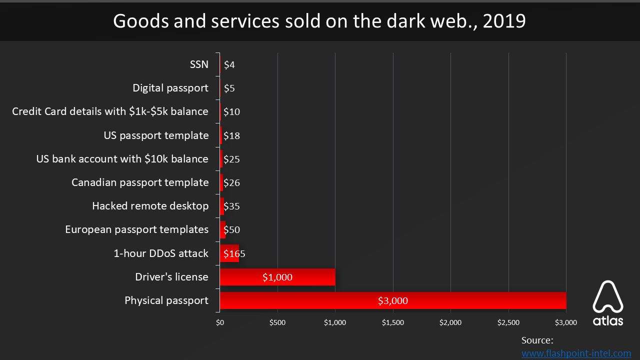 Best Black Market Websites