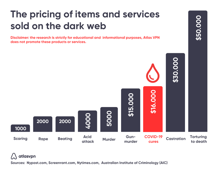darkweb-prices