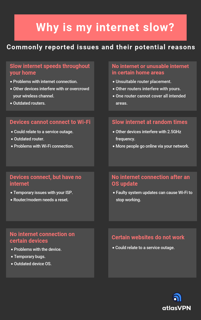 How to solve your slow Wi-Fi or internet