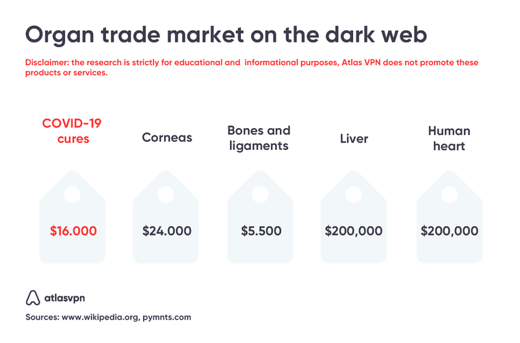 organ-trade-darkweb-prices