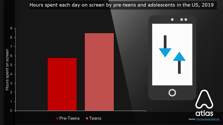 Kids are facing cyberbullying with 66% of parents being unaware 1