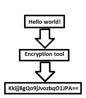 VPN encryption mechanism