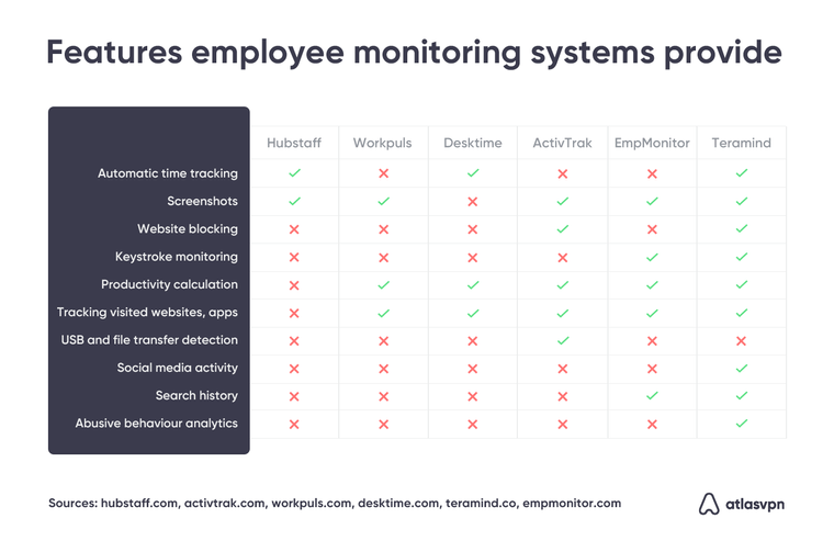 employee-monitoring-system-features